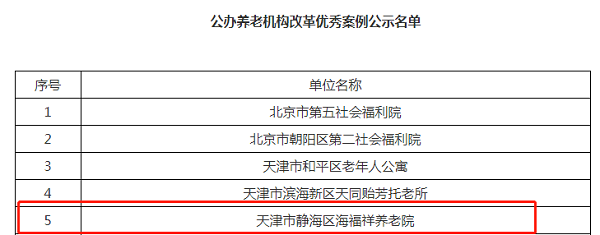  海福祥兩家機(jī)構(gòu)成為國(guó)家首批醫(yī)養(yǎng)結(jié)合遠(yuǎn)程協(xié)同服務(wù)試點(diǎn)機(jī)構(gòu)