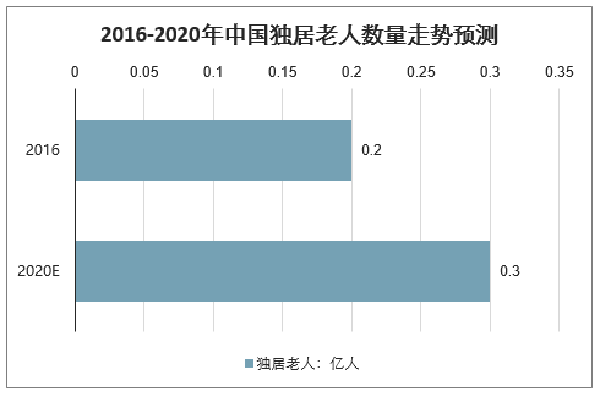  獨居老人摔倒陽臺敲盆呼救4晝夜，背后真相引人深思